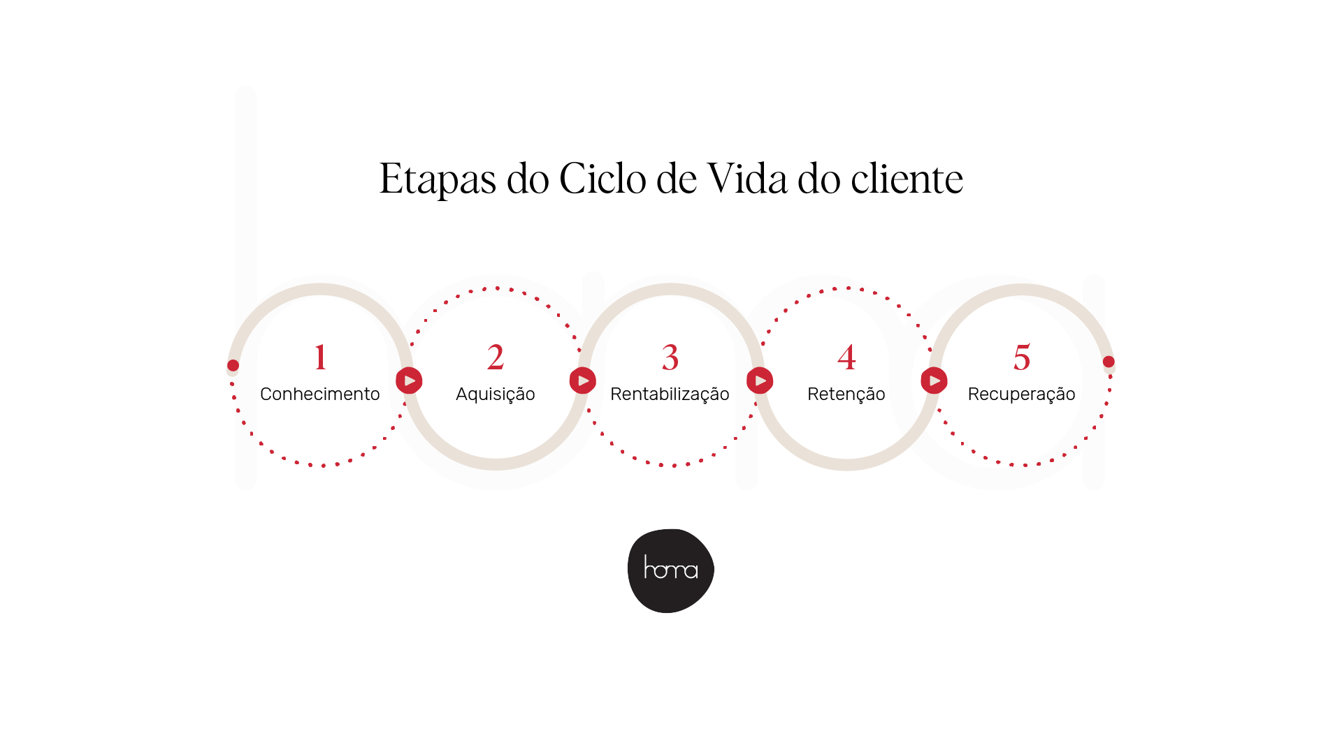 Ciclo de Vida Clientes